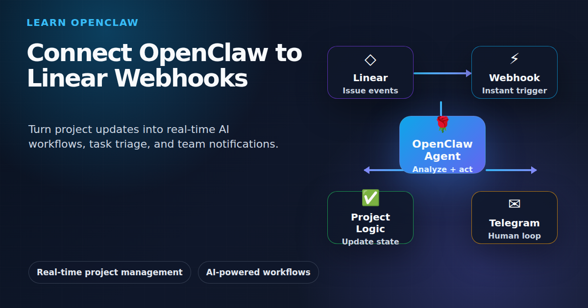 Diagram showing Linear webhook events flowing into an OpenClaw agent for real-time AI-powered project management