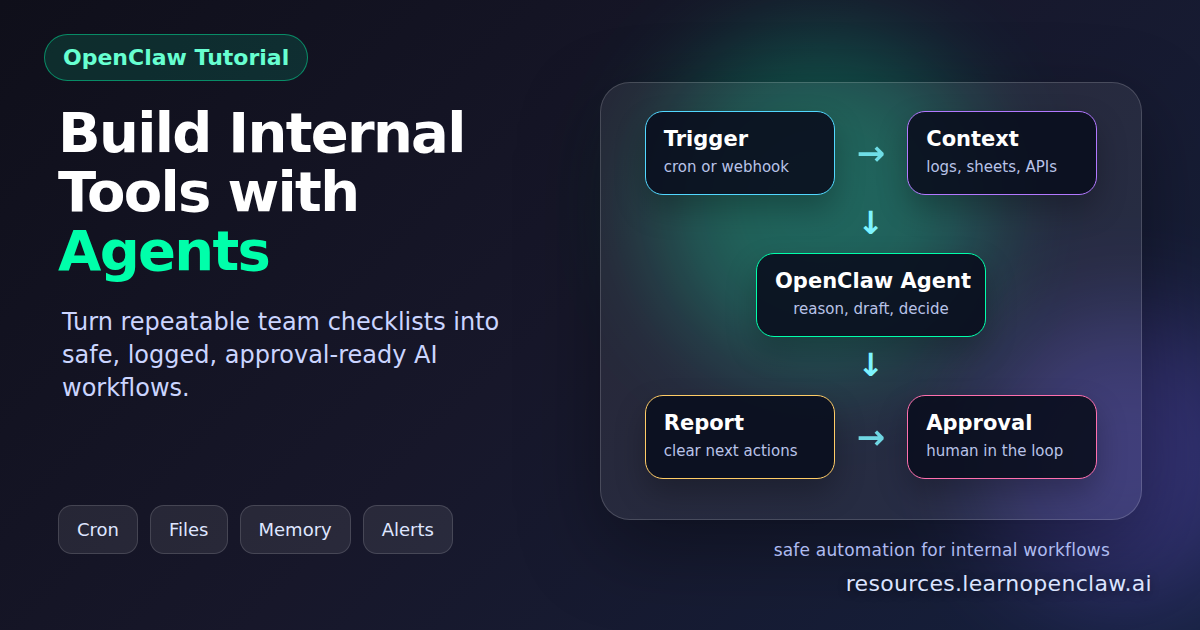 Diagram showing internal tool workflow with triggers, context, OpenClaw agent, reports, and approval