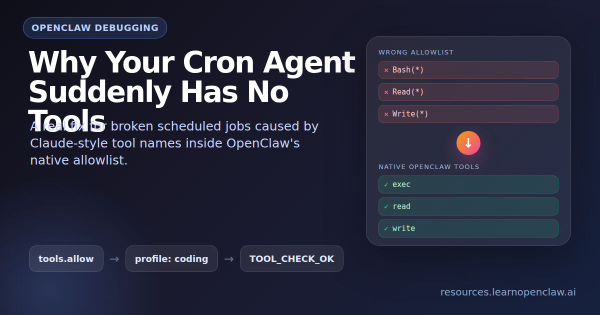 Diagram showing Claude-style tool names being replaced with native OpenClaw tool IDs for cron agent access