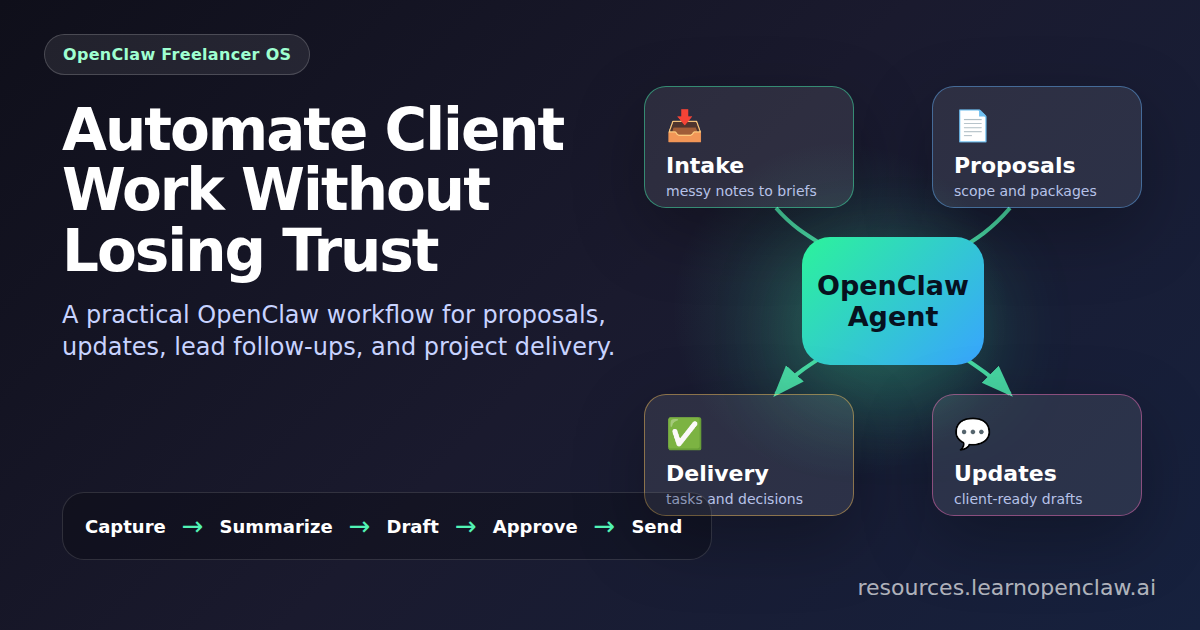 Diagram showing OpenClaw freelancer workflow for intake, proposals, delivery, and updates