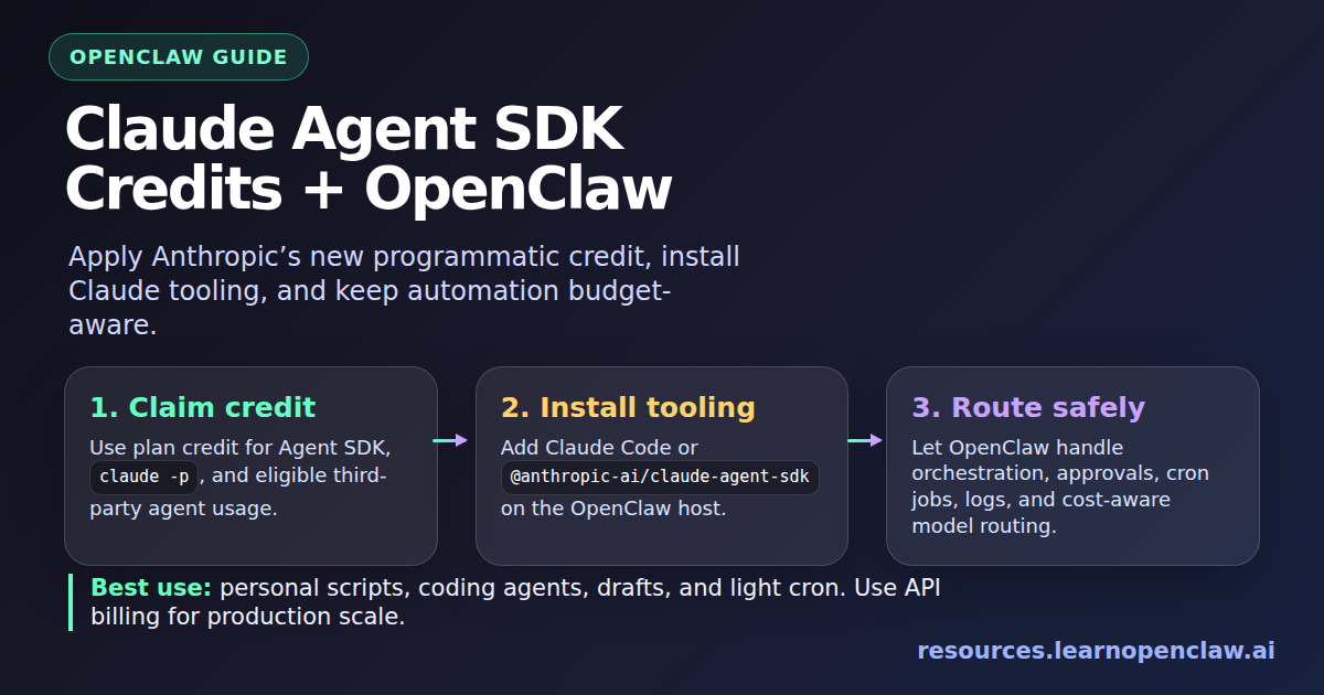 Diagram showing Claude Agent SDK installation and safe OpenClaw routing guardrails