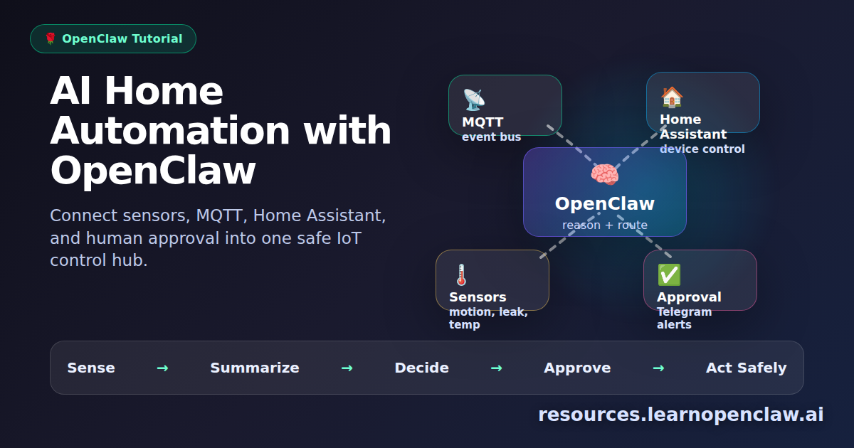 Diagram showing OpenClaw connecting MQTT, Home Assistant, sensors, and approval workflows for smart home automation