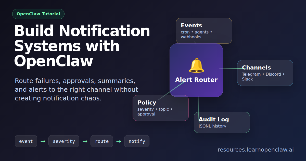 Diagram of an OpenClaw notification router sending alerts to multiple channels