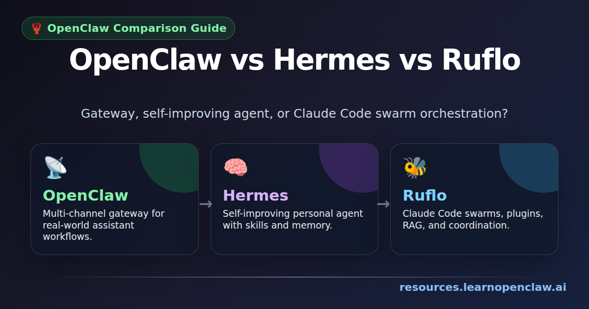 Diagram comparing OpenClaw gateway, Hermes self-improving agent, and Ruflo Claude Code orchestration